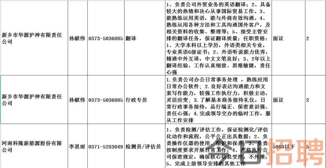 郑旗乡最新招聘信息总览