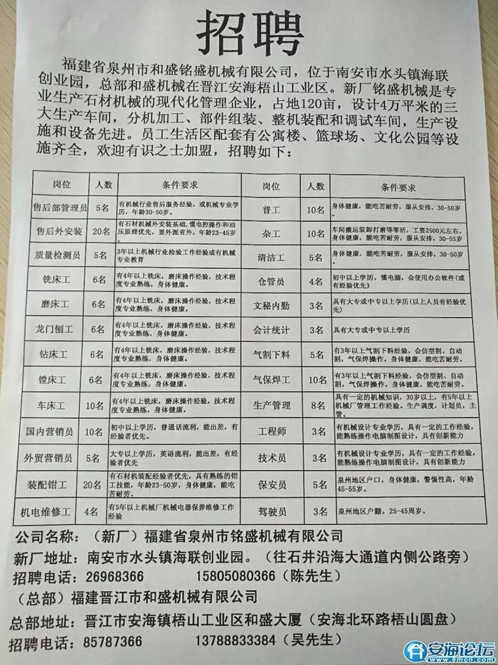 头闸镇最新招聘信息汇总